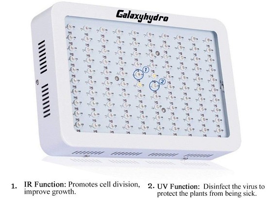 galaxyhydro led grow light