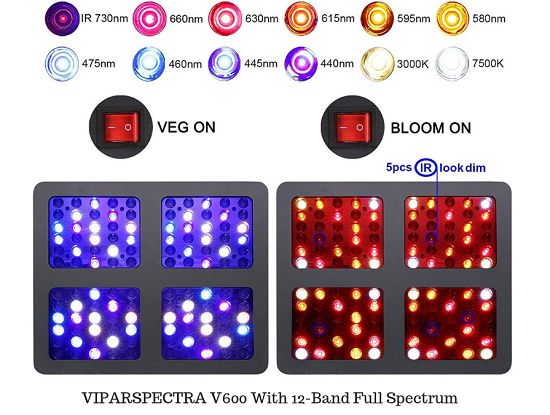 VIPARSPECTRA V600 Full Spectrum