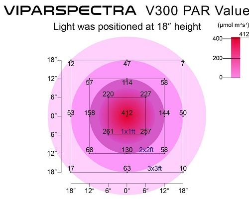 VIPARSPECTRA 300W PAR